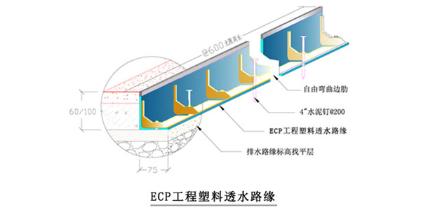 产品参数