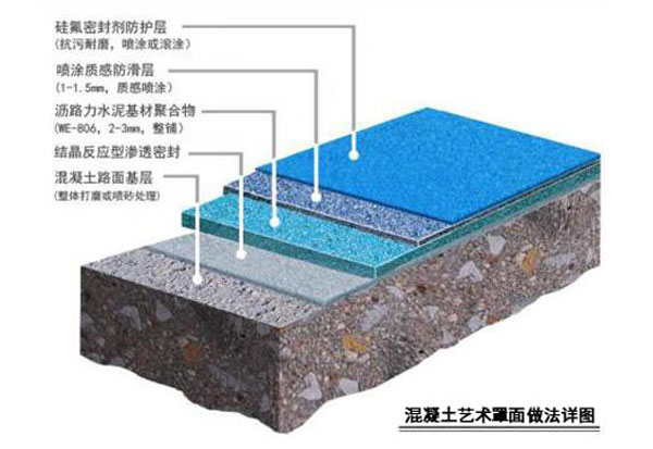 型高强水性聚合物材料,专用齿耙刮板布料,滚筒滚压形成防滑质感面层