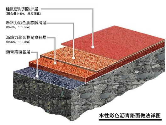 聚合物彩色沥青绿道工程结构